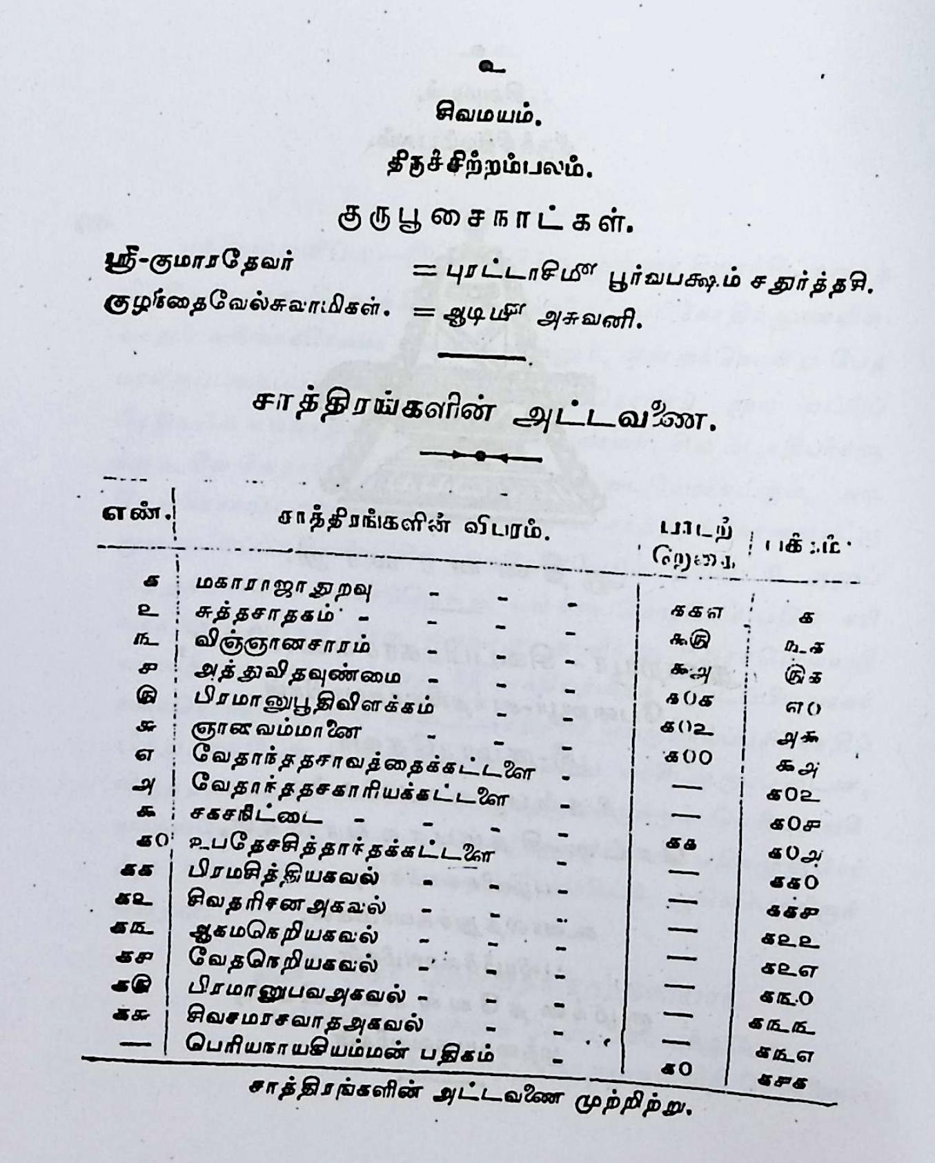 ஸ்ரீகுமாரதேவர் சாஸ்திரக் கோவை - Image 2