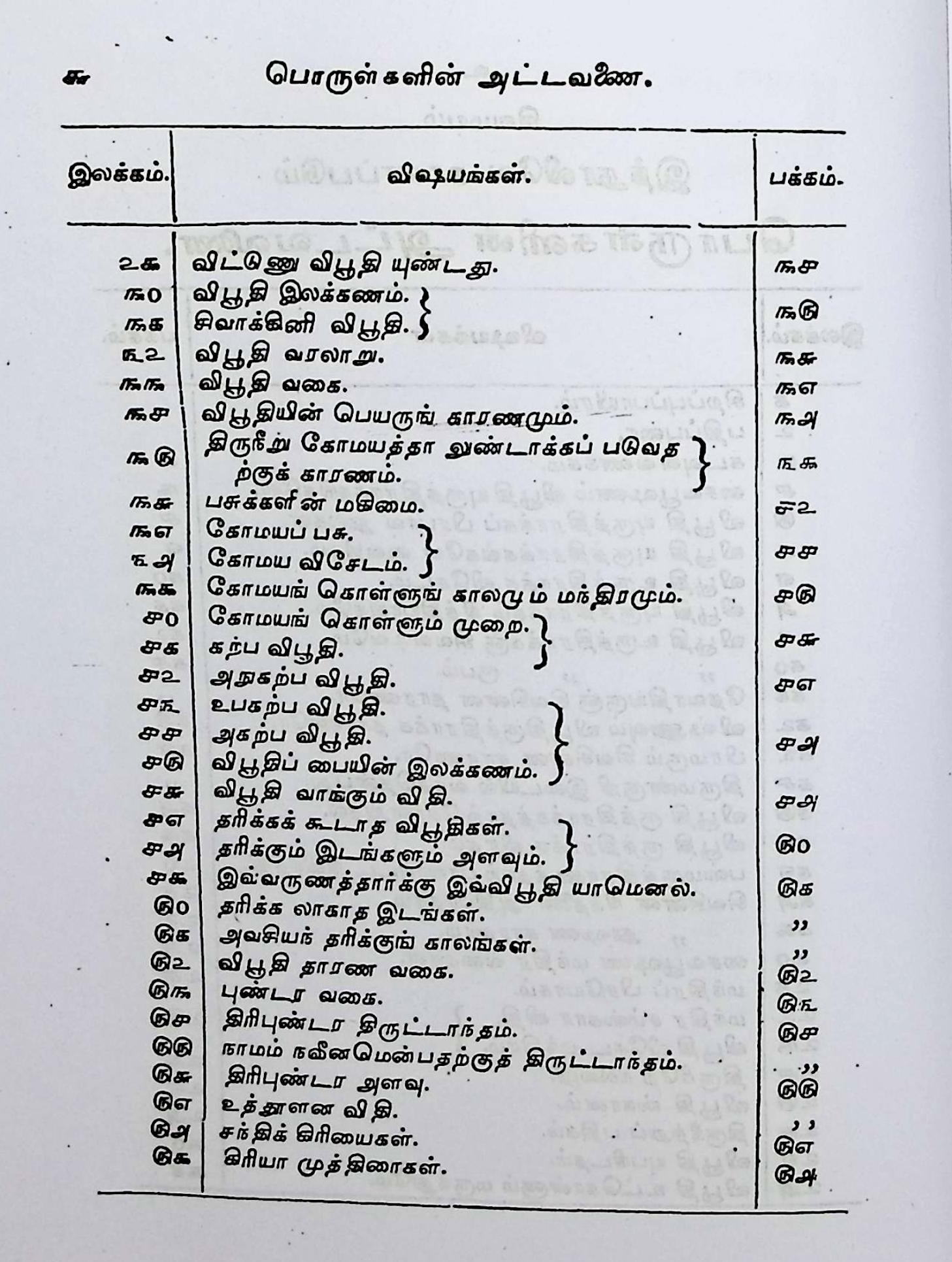 சைவ பூஷண சந்திரிகை - Image 3