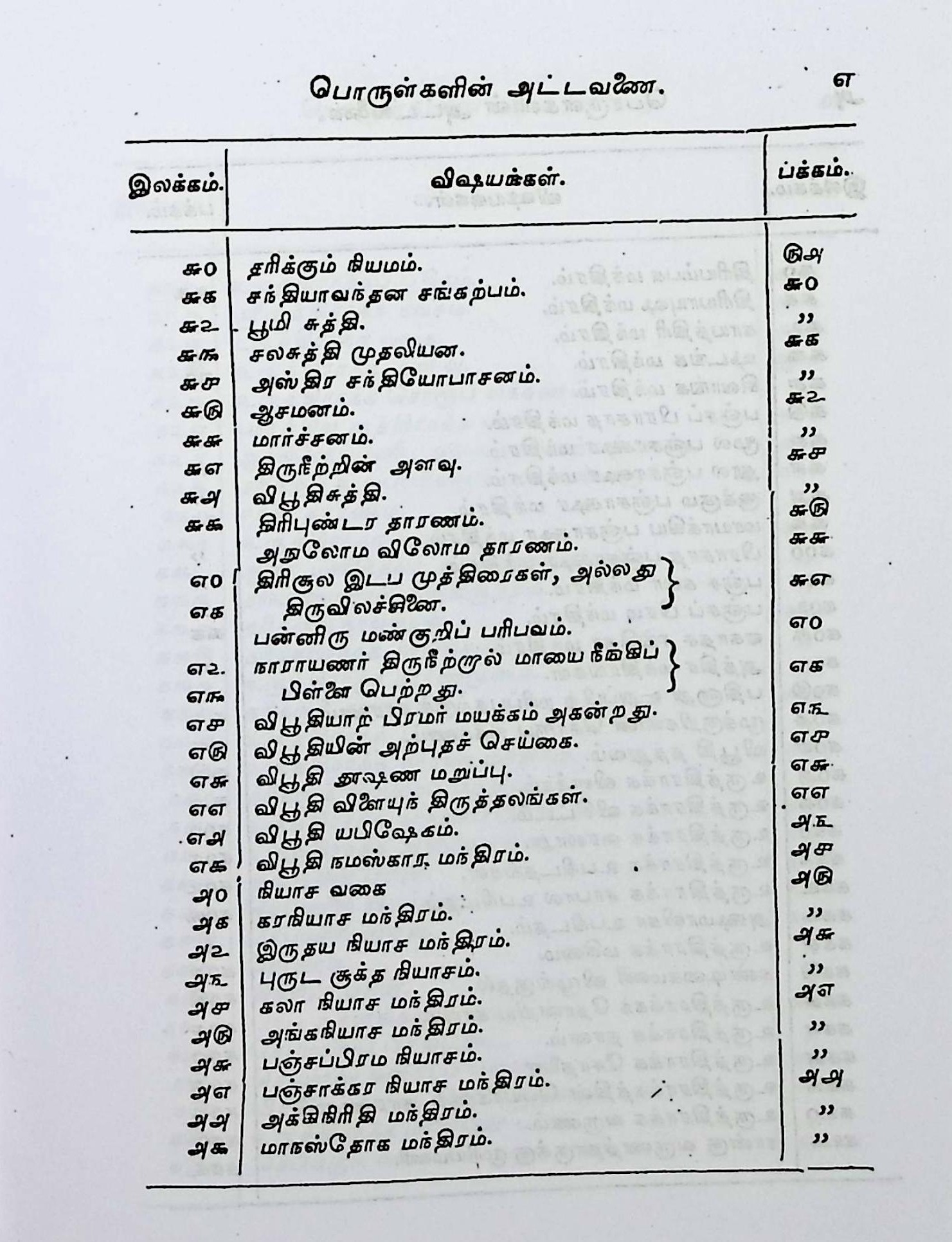 சைவ பூஷண சந்திரிகை - Image 4