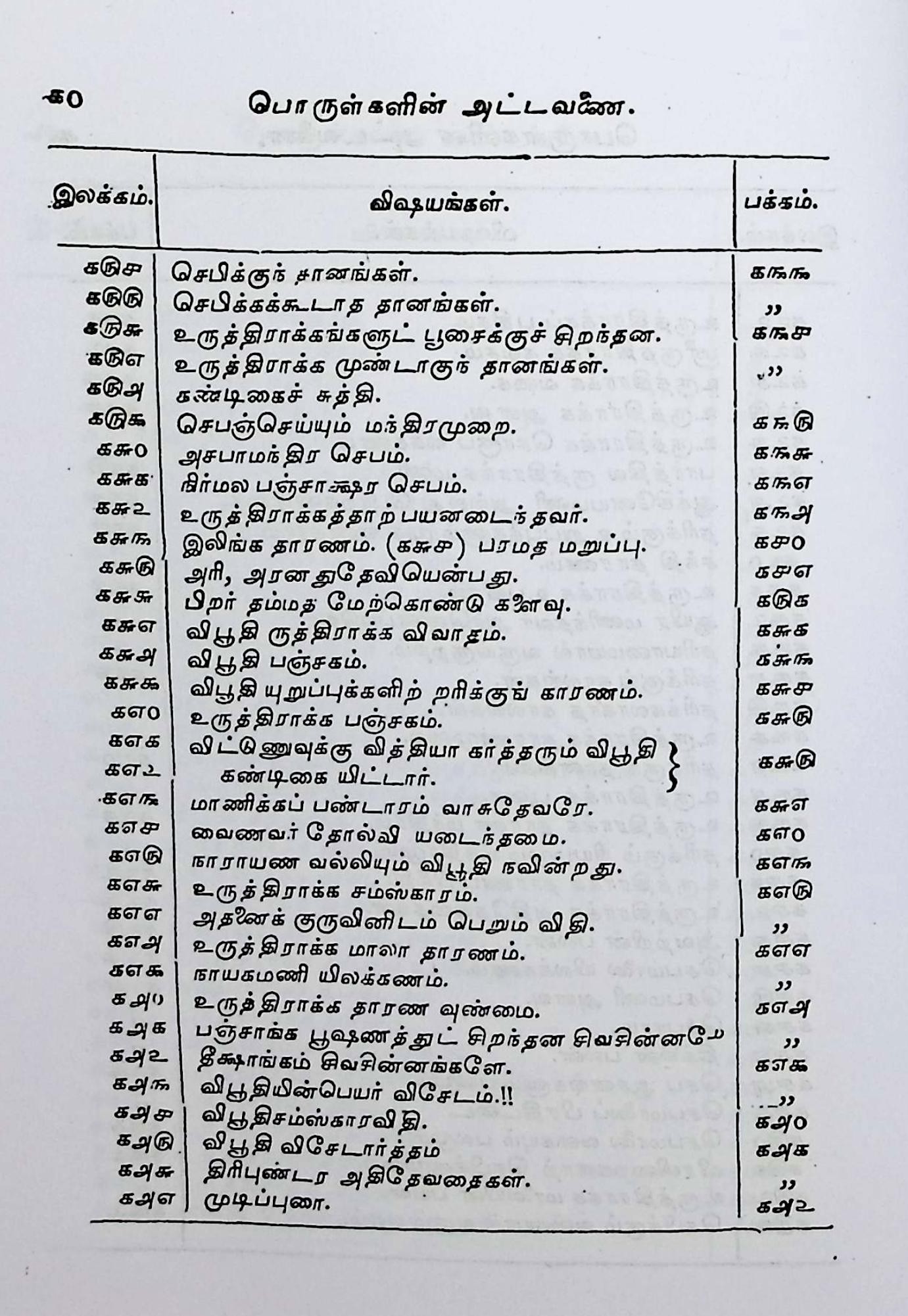 சைவ பூஷண சந்திரிகை - Image 7