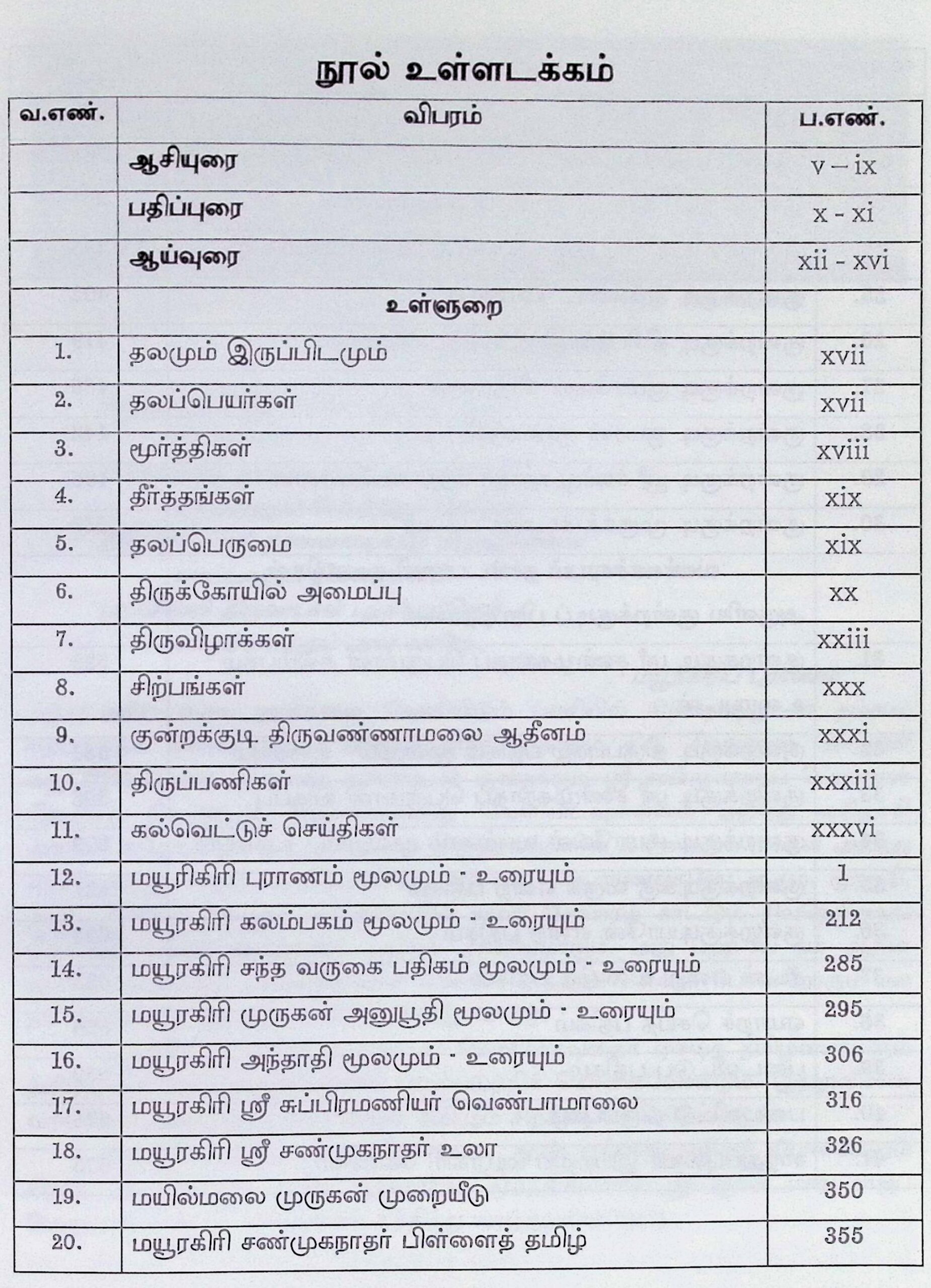 மயூரகிரி புராணம் (மூலமும் உரையும்) & குன்றக்குடி ஸ்ரீ சண்முகநாதப் பெருமான் பிரபந்தத் திரட்டு - Image 2