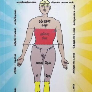 சித்தாந்தப் பட விளக்கம்